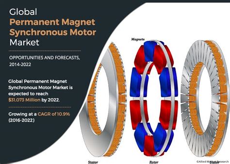 Permanent Magnet Motor Technology Design And Applications Pdf ...