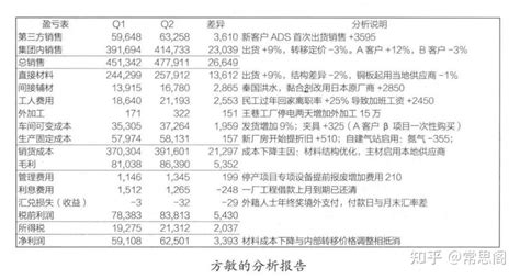 《从总账到总监 Cfo的独家财务笔记》读书笔记02 知乎