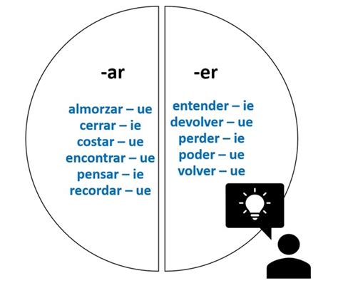 Formation Of Verbs In The Subjunctive Mood Ii Page Todos Unidos