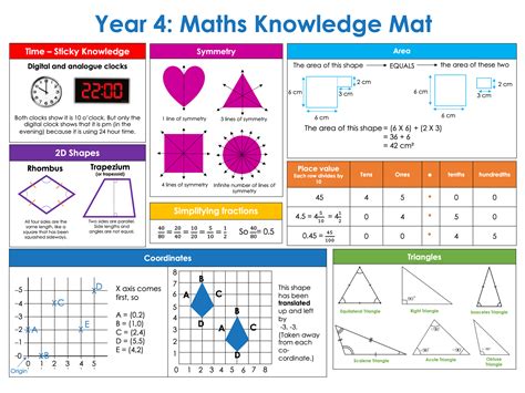 Curriculum Knowledge Organisers Hawthorn Primary School