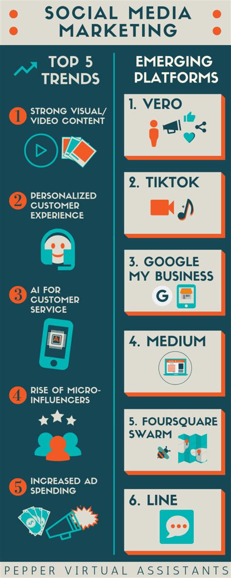 Infographic: Social Media Trends and Platforms - Pepper Virtual Assistants