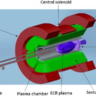 Schematic View Of The Ecr Ion Source Structure With Minimum B Magnet