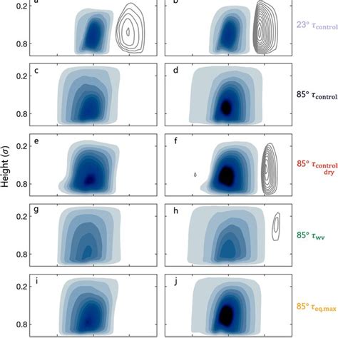 Contours Of Mass Flux Stream Functions During Nh Winter Solstice Day