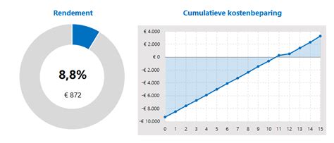 Terugverdientijd Zonnepanelen Berekenen In Excel Wat Is Je Rendement