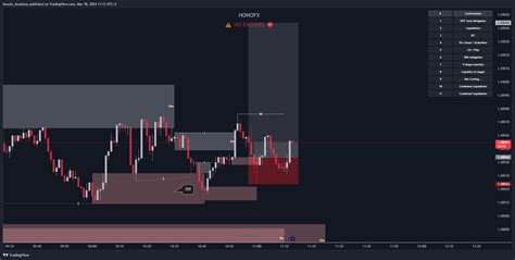 OANDA EURUSD Chart Image By Honofx Academy TradingView