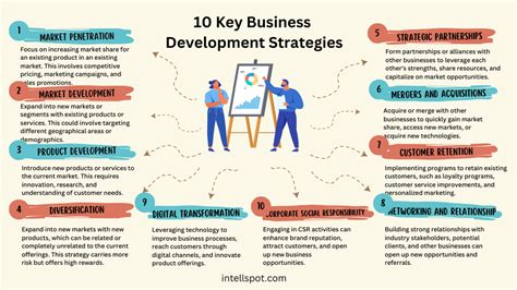 10 Key Business Development Strategies With Examples