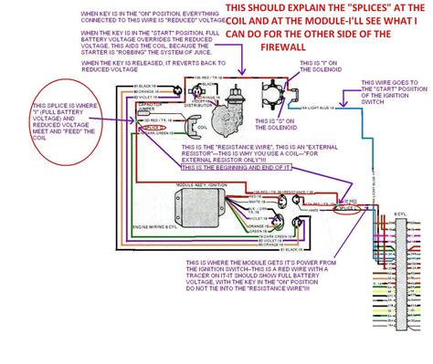 1976 Jeep Cj5 Ignition Wiring Diagram - Wiring Diagram