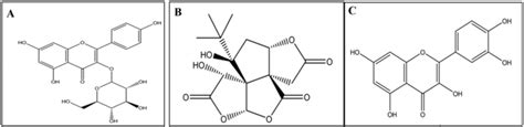 Structural Class Representation Of Ginkgo Biloba Extract Egb 761 Major