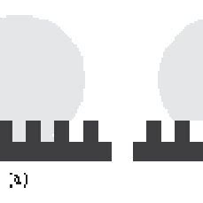 Behavior Of A Liquid Droplet On A Rough Surface A Wenzel State B