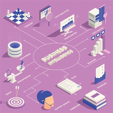 Business Intelligence Isometric Infographics 4442443 Vector Art at Vecteezy