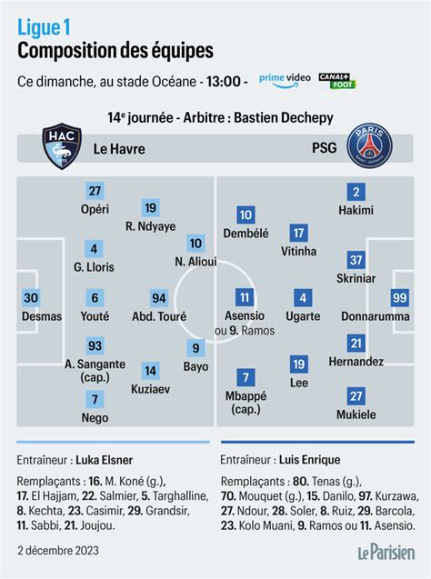 Le Havre PSG Les Compositions Probables