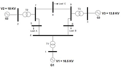 Single Line Diagram Of Ieee 9 Bus System Download Scientific Diagram