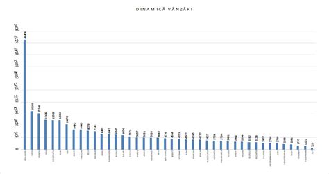 An dezastruos pentru industria imobiliară a Clujului primul semestru