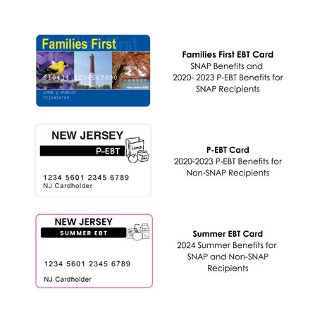 Nj Snap Pandemic Electronic Benefits Transfer P Ebt