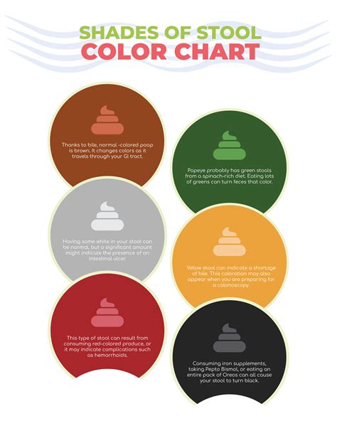 Printable Stool Color Charts - Poop Color, Appearances - WordLayouts