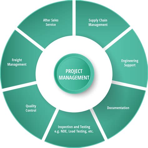 AFF Group | Project Management