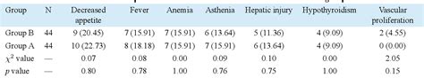 Table 3 From Effect Of Anlotinib Combined With Camrelizumab On Clinical