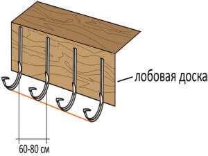 Крепление водостока к стене – Установка водостоков своими руками ...