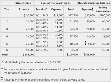 Depreciación Parcial Del Año Definición Explicación Y Ejemplos Contabilizar Renting