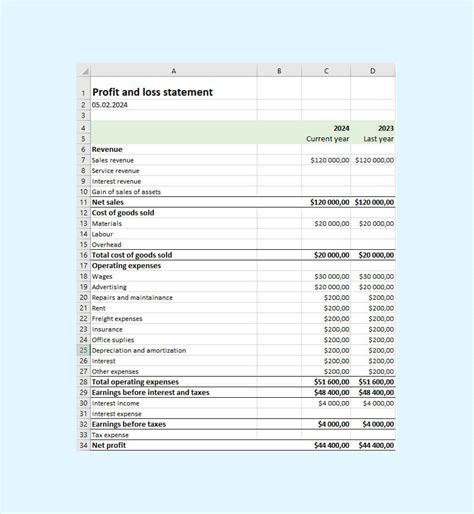 Profit and loss template (free download) | Philippines