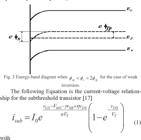 Figure 8 From Subthreshold MOSFET Transistor Amplifier Operation