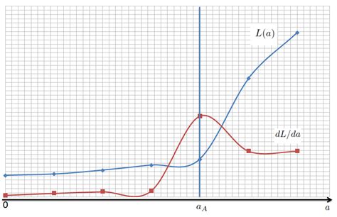 The ellipse line integral | Download Scientific Diagram