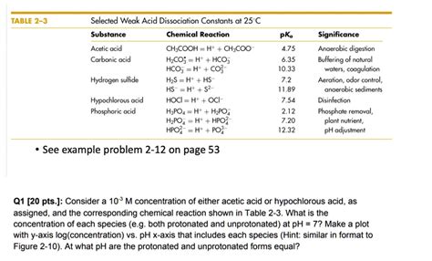 Solved Table Selected Weak Acid Dissociation Constants At C