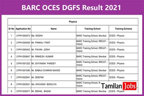 Barc Oces Dgfs Final Result Out Barc Gov In Check It Now