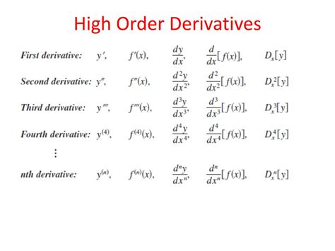 Ppt Differentiation Rules Powerpoint Presentation Free Download Id