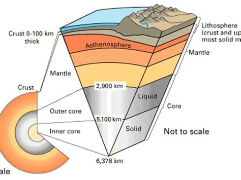 WJEC GCSE Seismic Waves Lesson By Lesson Presentation Teaching Resources