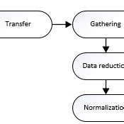 log data collection life cycle  scientific diagram