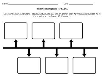 Frederick Douglass Timeline By West Resources TPT