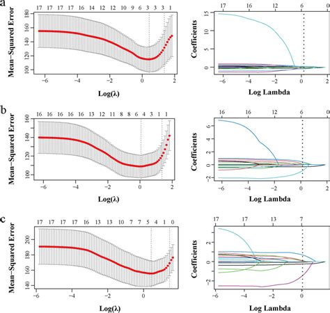 Least absolute shrinkage and selection operator (LASSO) regression ... 