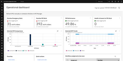 Maximo Application Suite Ibm 1 Eam Software Trinmax