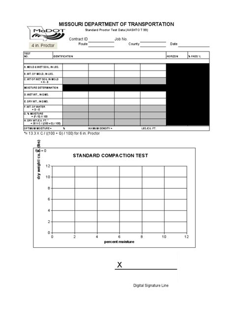 Standard Proctor Test | PDF