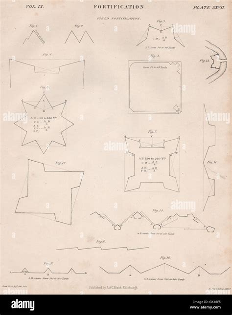 Fortification geometry & designs. BRITANNICA, antique print 1860 Stock ...