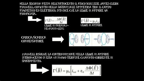 Equazioni Di Maxwell Ed Onde Elettromagnetiche Youtube