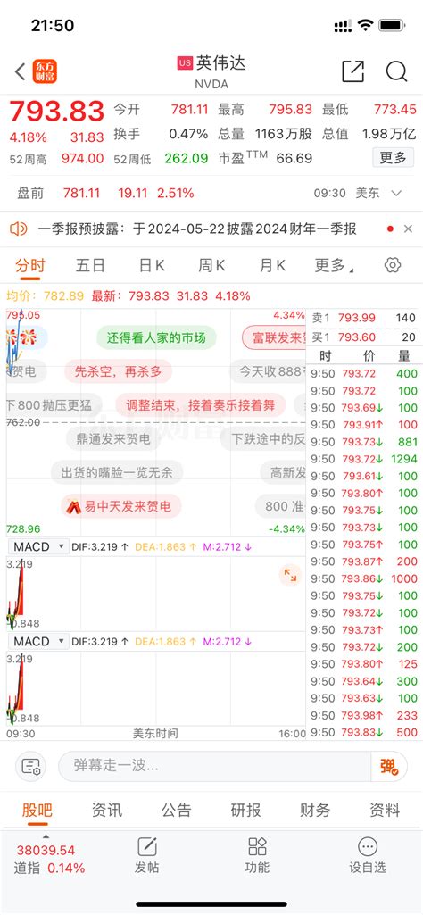 英伟达大涨，鸿博股份发来贺电，兄弟们看到多少！鸿博股份002229股吧东方财富网股吧