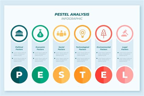 Pest Analysis Infographic