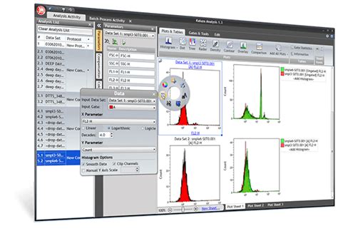 Flow Cytometry Instruments, Software & Reagents