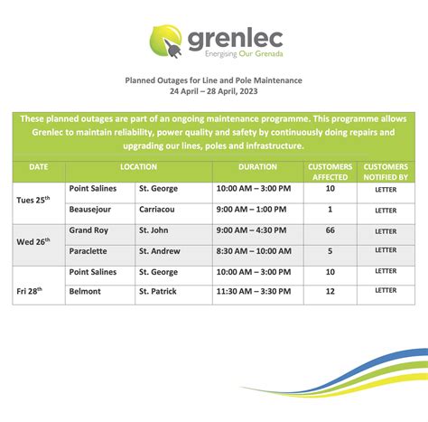Users complain about Sparklight internet pay bill site outages today 1