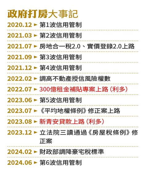 新聞 政策打房3年半全破功 專家揭房價越打越高真相 看板 Home Sale Mo Ptt 鄉公所