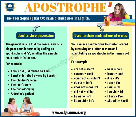 Apostrophe Definition Apostrophe Rules Apostrophe Examples Learn