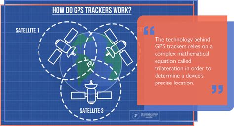 How Do Gps Trackers Work