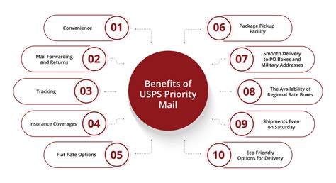Unlock The Convenience Of Uspscom Pickup The Benefits Steps And Expert Insights You Need To Know