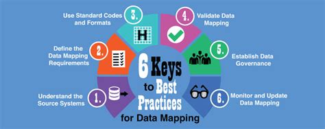 6 Keys To Best Practices In Data Mapping For Healthcare Integration