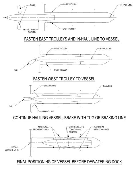 Vessel Handlingstandard Trolley System Heger Dry Dock Inc