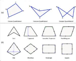 10 Examples of Quadrilaterals in Real Life - The Boffins Portal