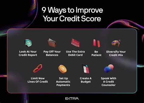 Ways To Improve Your Credit Score Extra Blog