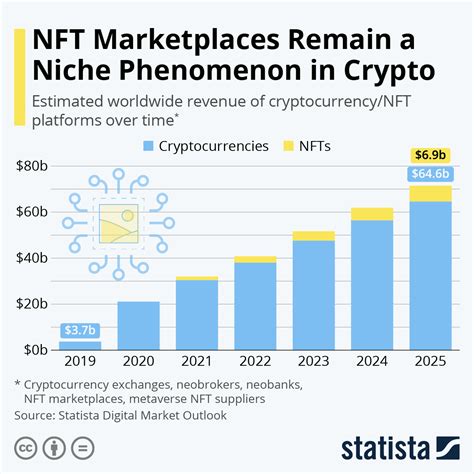 Nft Market Trends 2024 Karly Martica